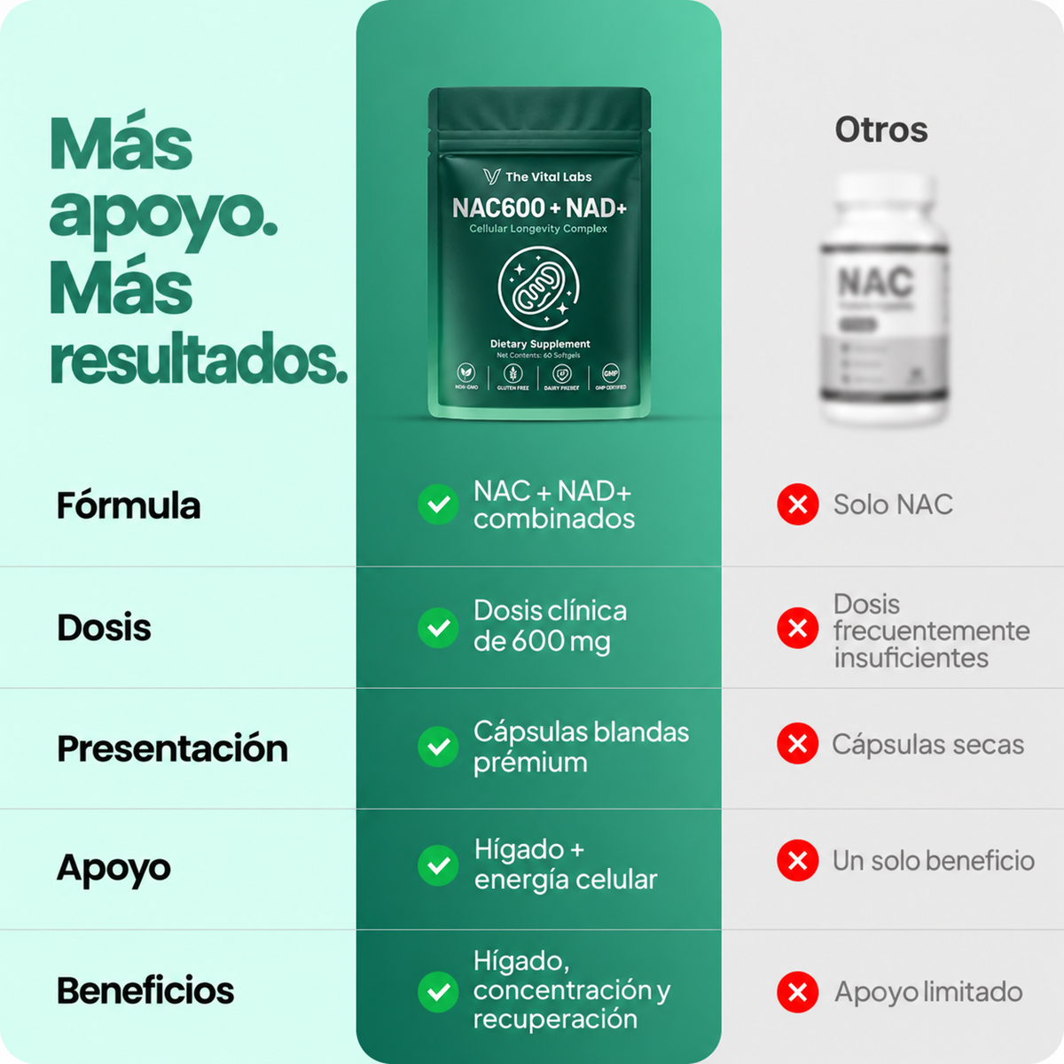 Complejo Diario NAC600 + NAD+