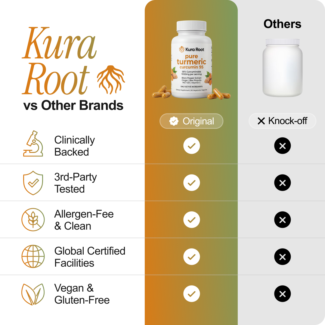 Turmeric Curcumin Capsules (1,000mg) Rebill