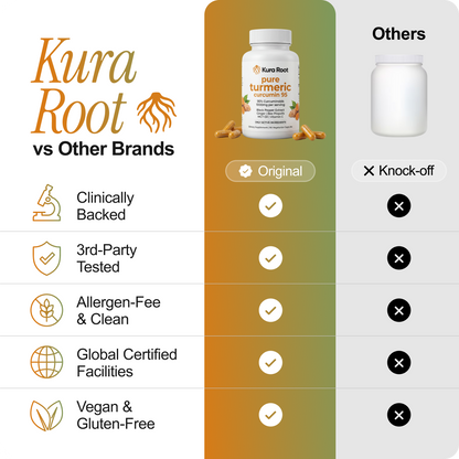 Turmeric Curcumin Capsules (1,000mg) Rebill